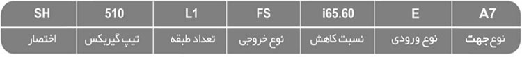 پلاک گیربکس خورشیدی برند شهباز موتور